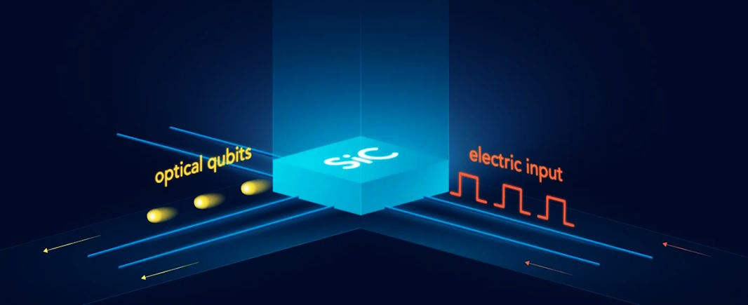 The Complete Guidelines For Exploring Quantum Optical Communication