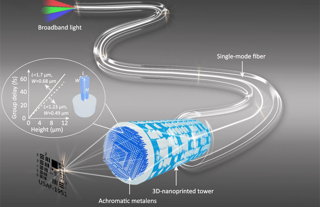 optical fiber communication